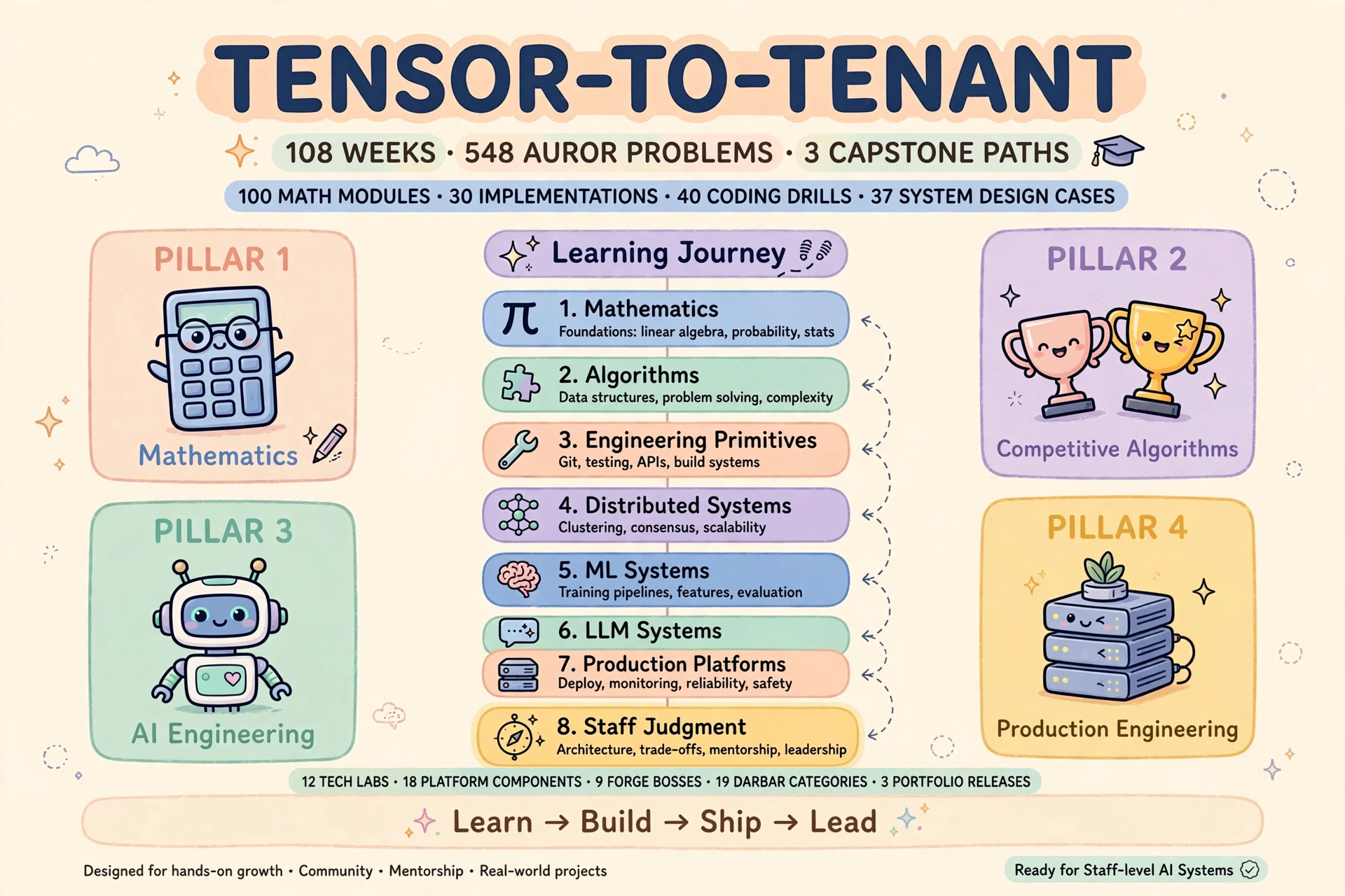 Tensor-to-Tenant course cover